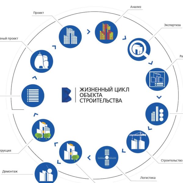 жизненный цикл объекта строительства